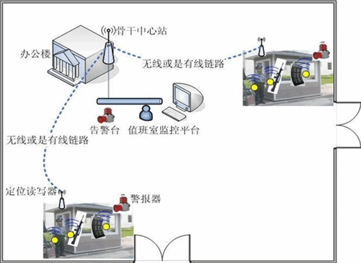 军队信息化系统