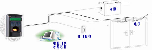 门禁控制管理系统