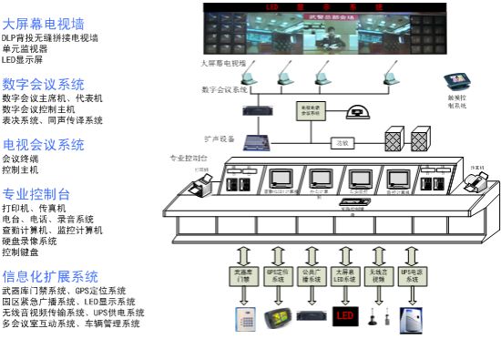 指挥中心系统