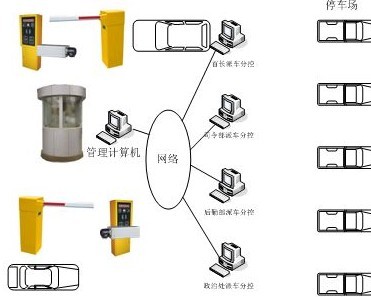 车辆管理系统